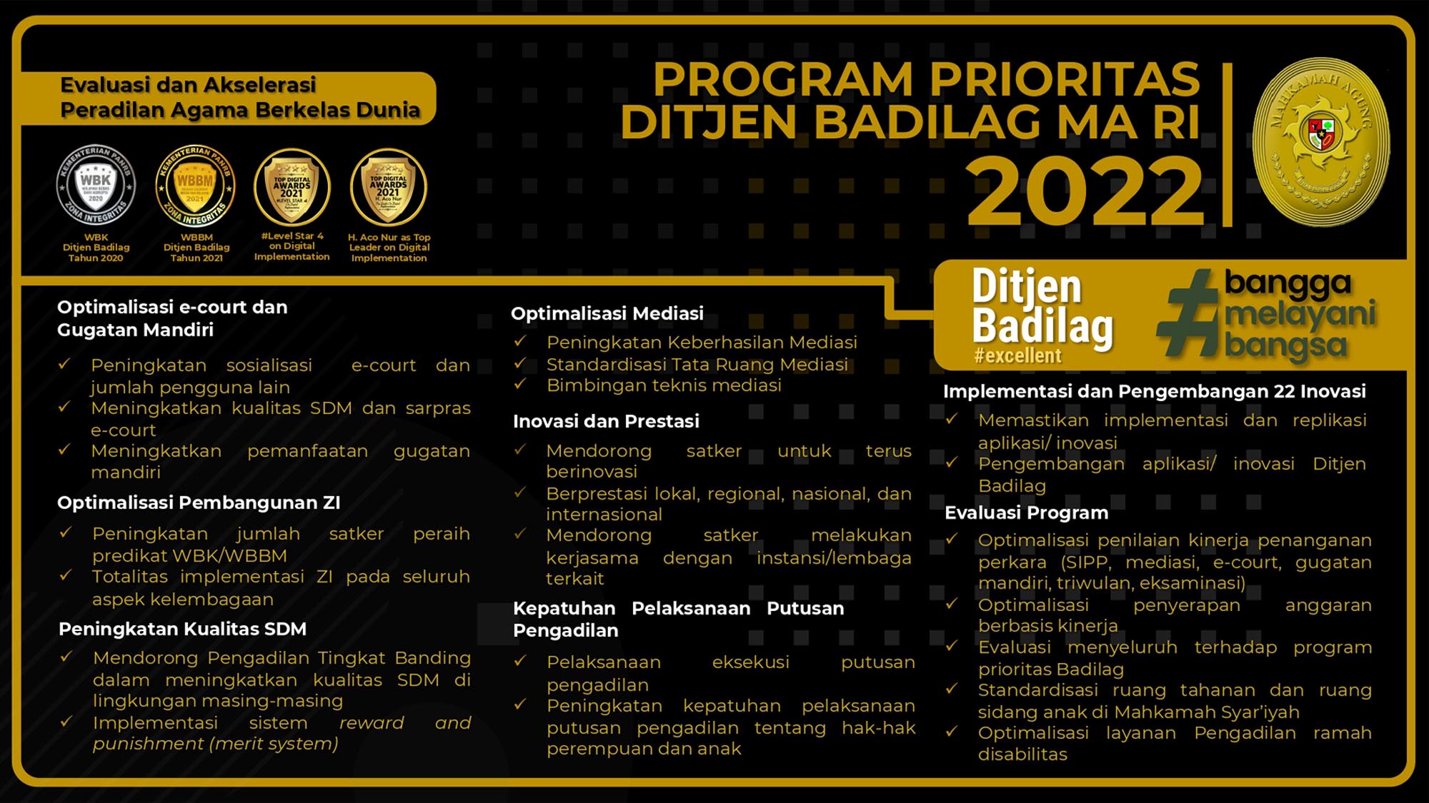 Prog Prioritas